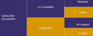 Upbeat RSF Pedigree Upbeat RSF Pedigree