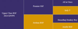 Pedigree for Upper Class RSF Pedigree for Upper Class RSF